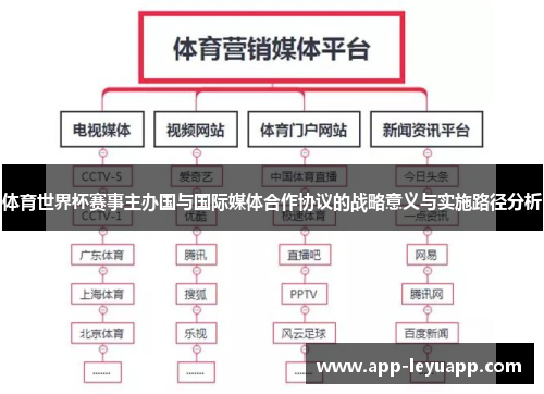 体育世界杯赛事主办国与国际媒体合作协议的战略意义与实施路径分析