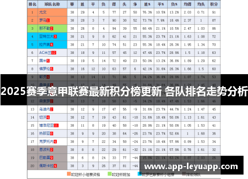 2025赛季意甲联赛最新积分榜更新 各队排名走势分析
