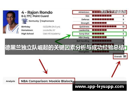 德黑兰独立队崛起的关键因素分析与成功经验总结