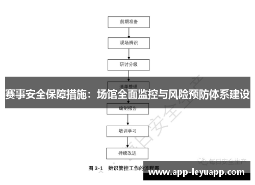 赛事安全保障措施：场馆全面监控与风险预防体系建设