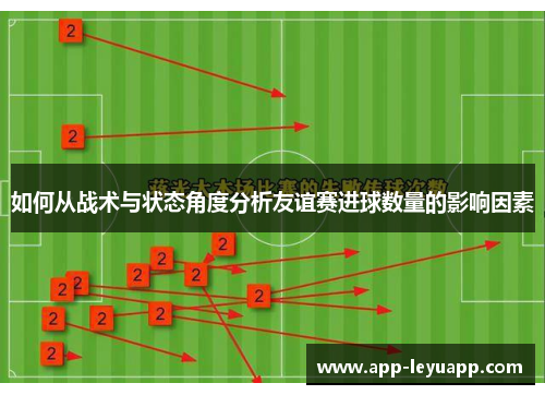 如何从战术与状态角度分析友谊赛进球数量的影响因素
