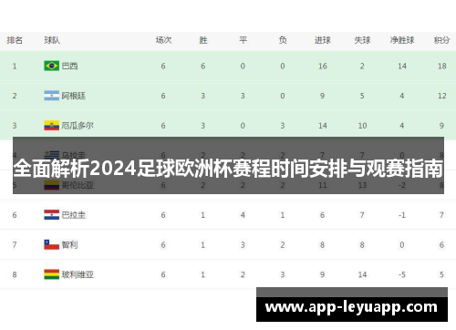 全面解析2024足球欧洲杯赛程时间安排与观赛指南 全面解析2024足球欧洲杯赛程时间安排与观赛指南